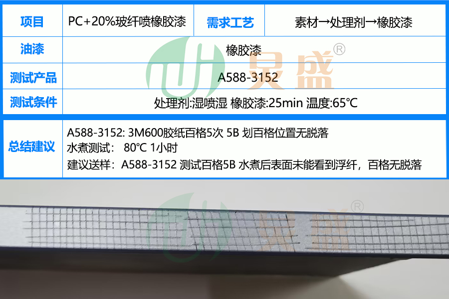 PC+20%玻纖噴橡膠漆漆膜易脫落問題解決方案實例