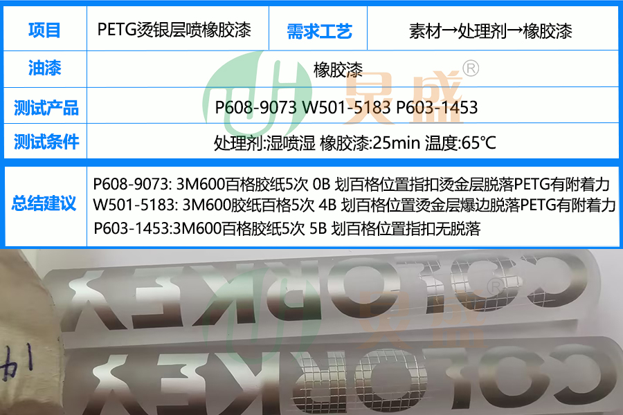 PETG處理劑增強PETG材質燙銀層噴橡膠漆附著結合力實例