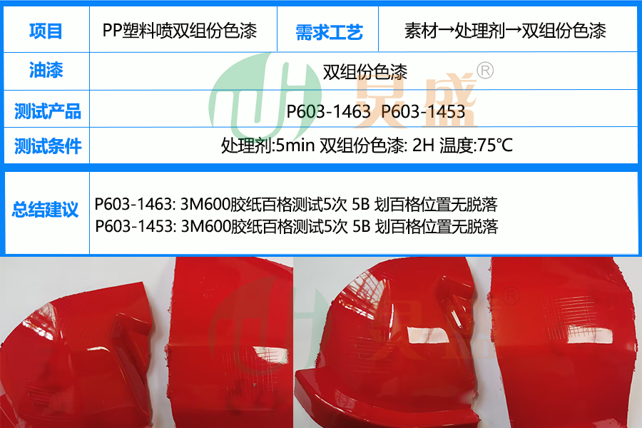 PP處理劑應用之增強PP塑料噴雙組份色漆附著力實例