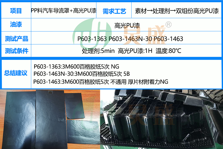 改性增強(qiáng)PP料汽車導(dǎo)流罩+高光PU漆案例.jpg